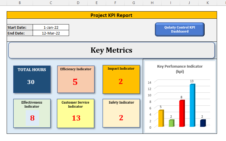 Agile Quality Control KPI Dashboard Template – Techno PM - Project ...