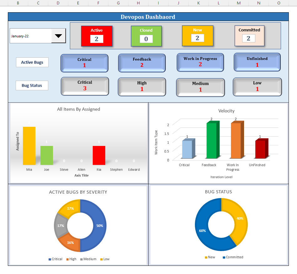 DevOps Dashboard, PM Dashboard, MS Excel