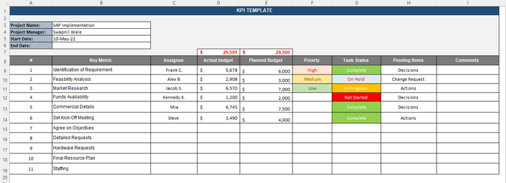 KPI Template, PM dashboard, MS Excel