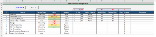Project Management Dashboard Templates – Techno PM - Project Management ...