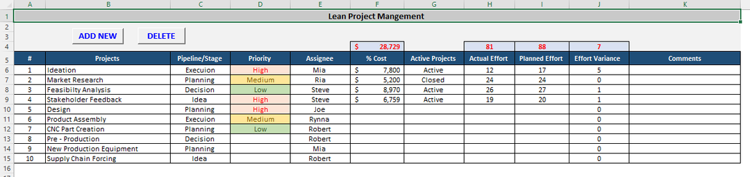Lean Project Management Template, MS Excel, PM Dashboard