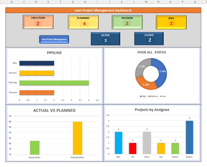 Lean Project Management Dashboard