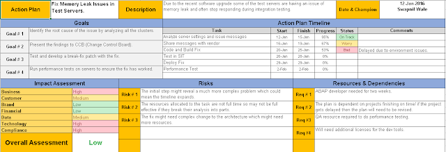 Project Intelligence Pack Examples The MEGA Bundle (7 in 1) – Techno PM - Project Management Templates ...
