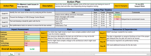 Action Plan Template