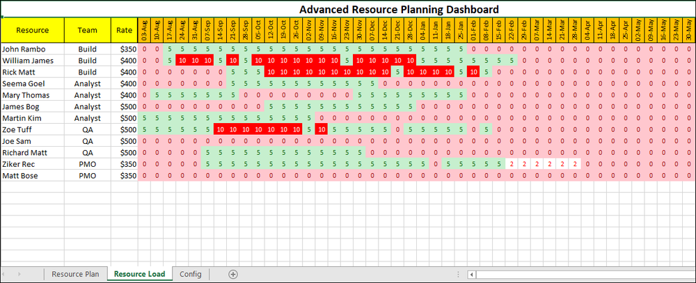 Advanced Resource Planning Dashboard