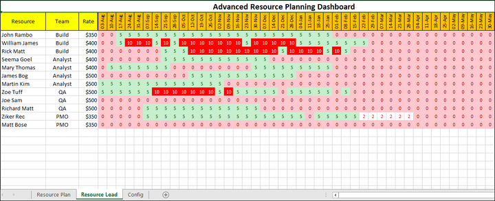 Advanced Resource Planning Dashboard