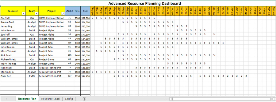 Advanced Resource Plan Dashboard Template – Techno PM - Project ...