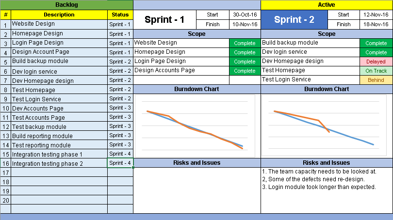 Itsm Project Examples ITSM Templates – Techno PM - Project Management Templates Download