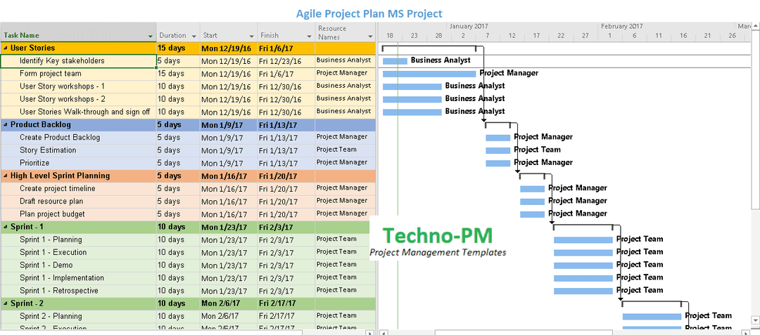 Agile Project Plan Template MS Project