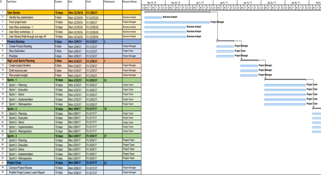 Project Timelines and Roadmaps