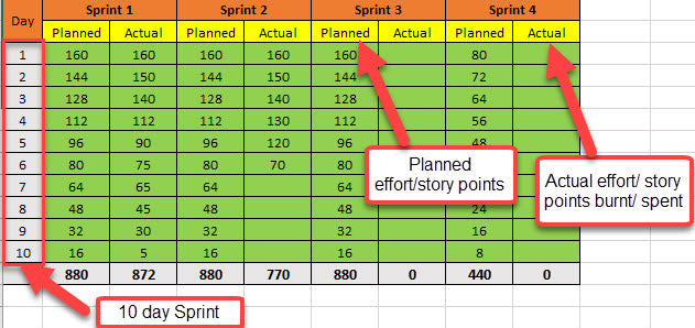 Agile Project Management Dashboard Excel