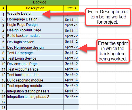 Agile Project Management Dashboard Excel