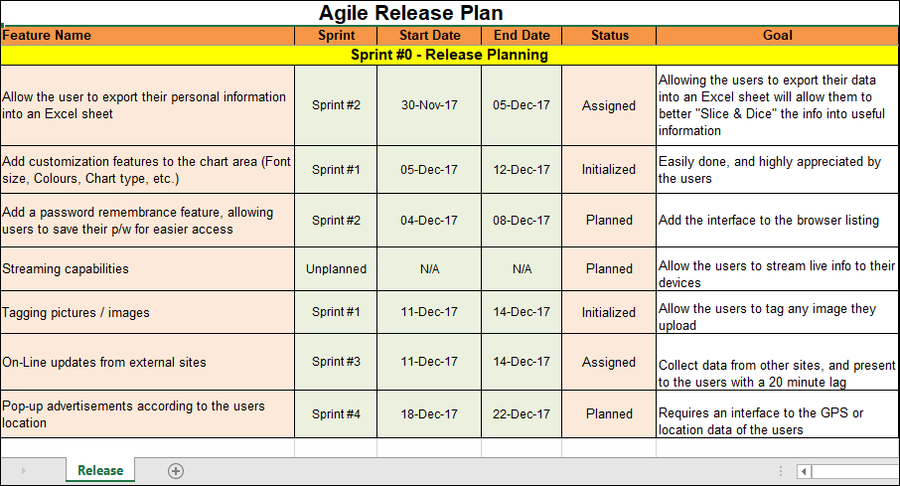 Agile Release Plan Template – Techno PM - Project Management Templates ...