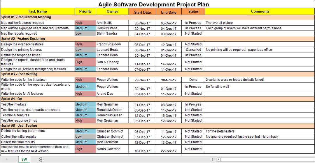 Agile Software Development Project Plan, Agile Software Development Project Plan Excel