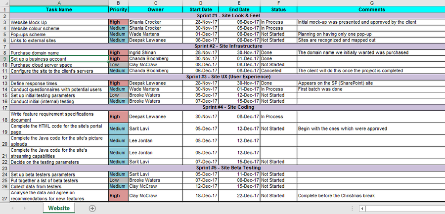 Example Agile Project Plan for Website – Techno PM - Project Management ...