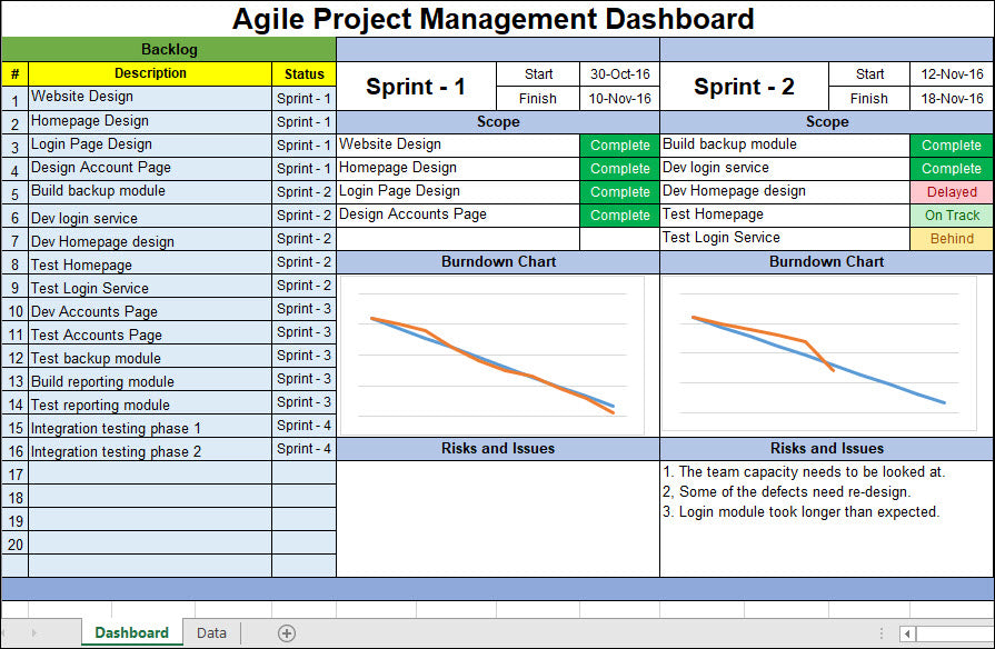 Project Management Templates