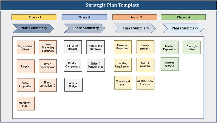 Annual Strategy Plan Template