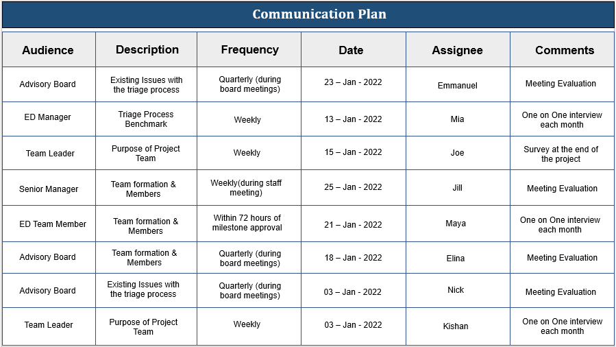 Annual Strategy Communication Plan