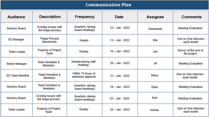 Annual Strategy Communication Plan