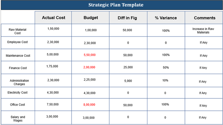 Annual Strategic Plan Template