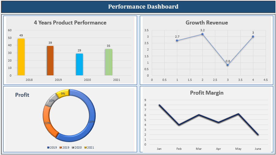 Performance Dashboard