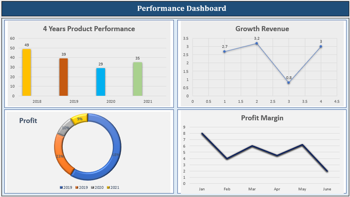 Performance Dashboard