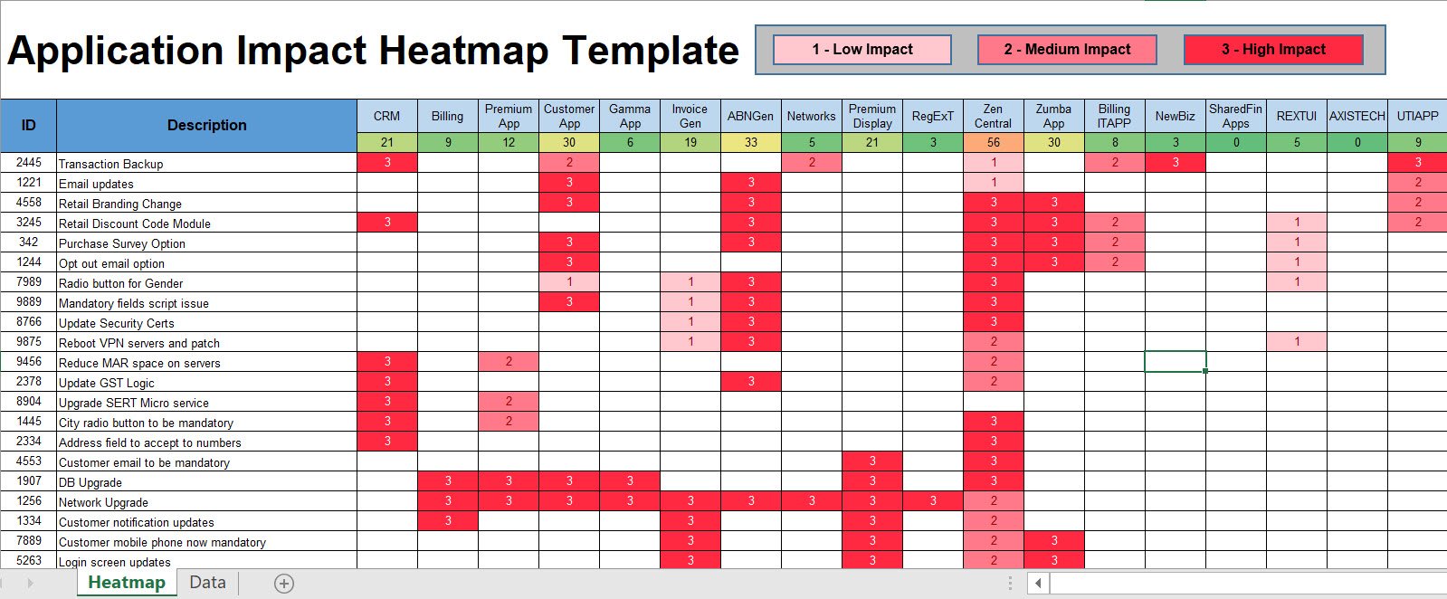 Project Management Templates