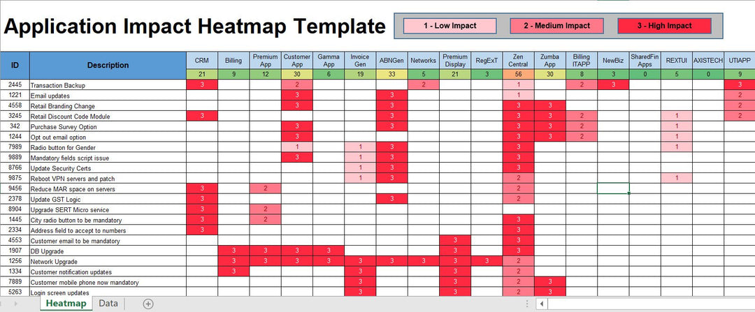 Project Management Templates