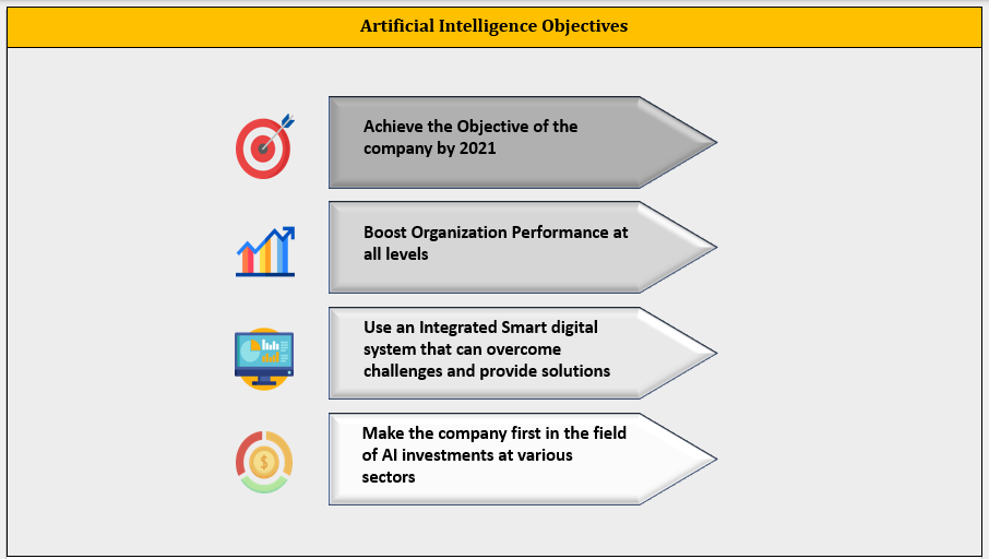 Artificial Intelligence Objectives