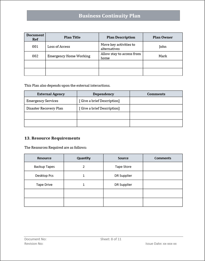 ISO 27001:2022 Implementation Toolkit