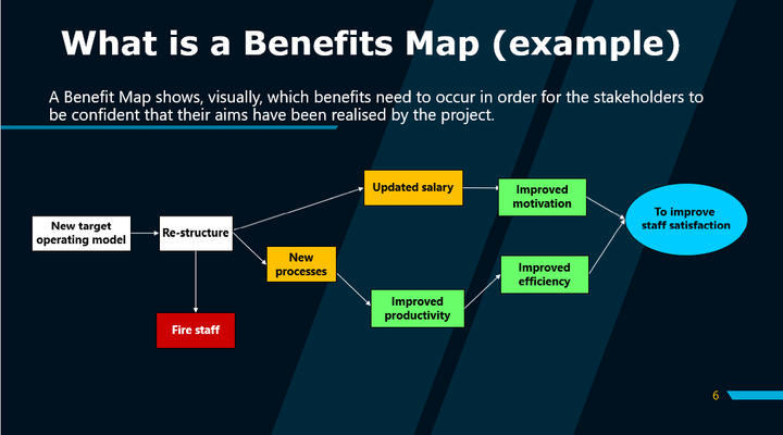 Benefit Map