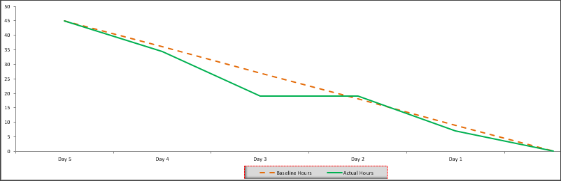 burndown chart template