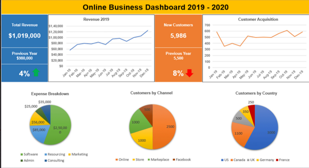 Project Status Reports  (42 templates)