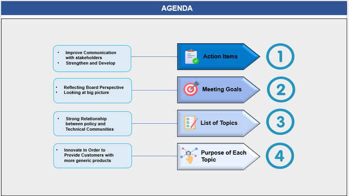 Business Meeting Strategy Agenda