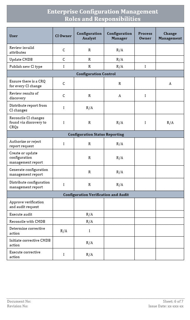 Configuration Management