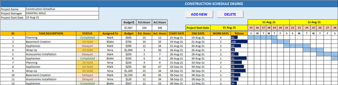 Construction Schedule Degree