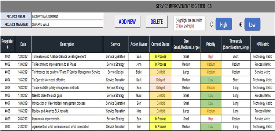 Continual service Improvement (CSI) Register – Techno PM - Project ...