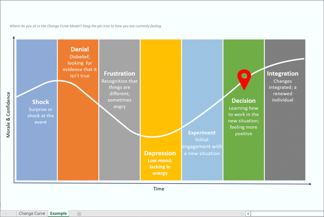 Project Management Templates