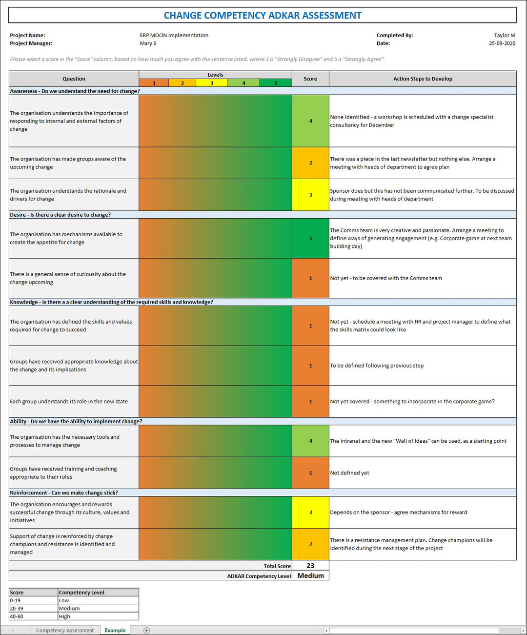 Project Management Templates