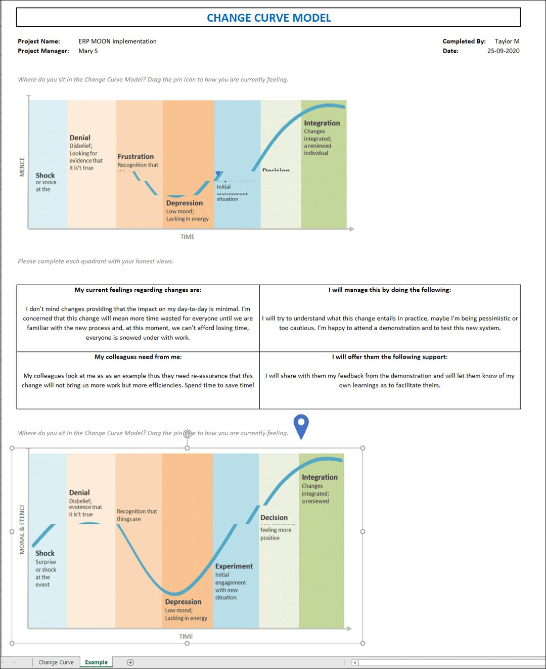 Change Curve Model