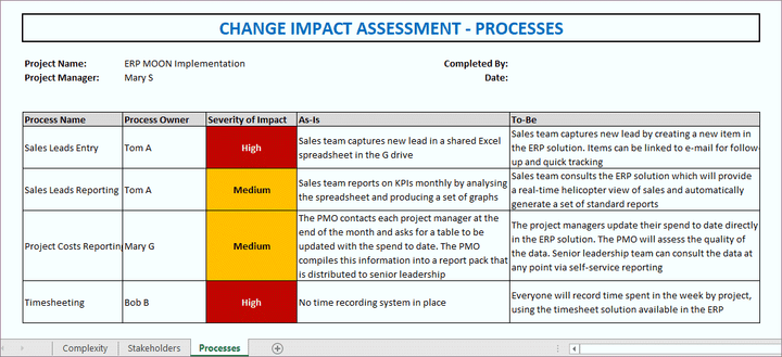 Change Impact Assessment Processes