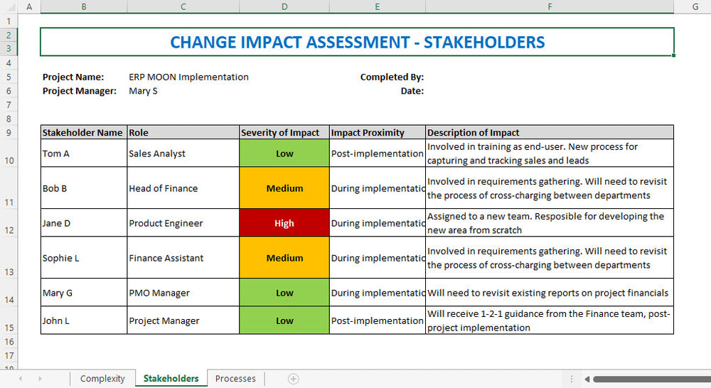 Change Impact Assessment Stakeholders