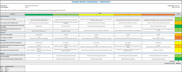 Project Management Templates