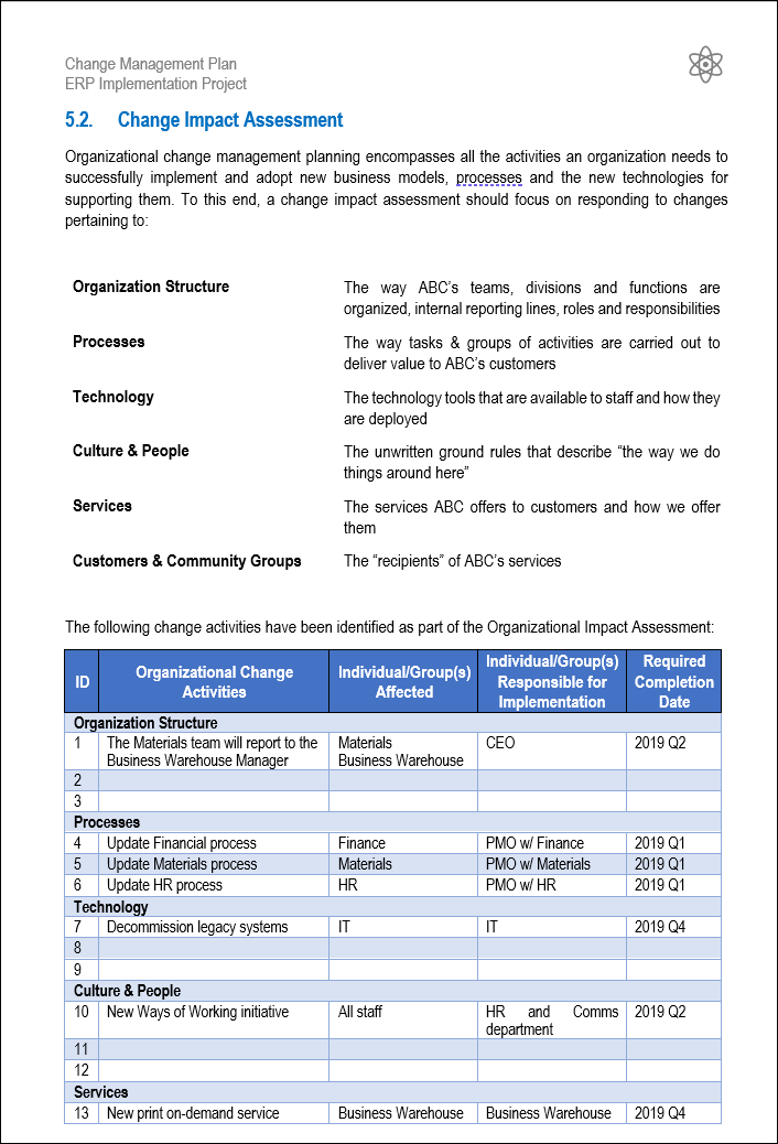 Change Management Questionnaire Change Management Templates Bundle – Techno PM - Project Management ...
