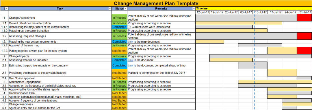 Change Management Plan Excel Template