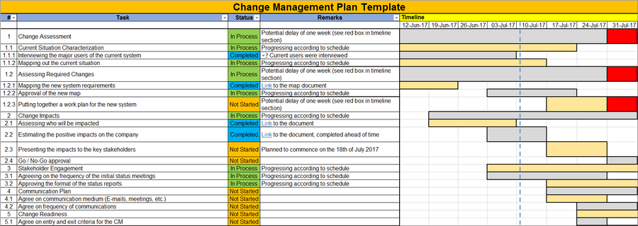 Change Management Excel Template – Techno PM - Project Management ...