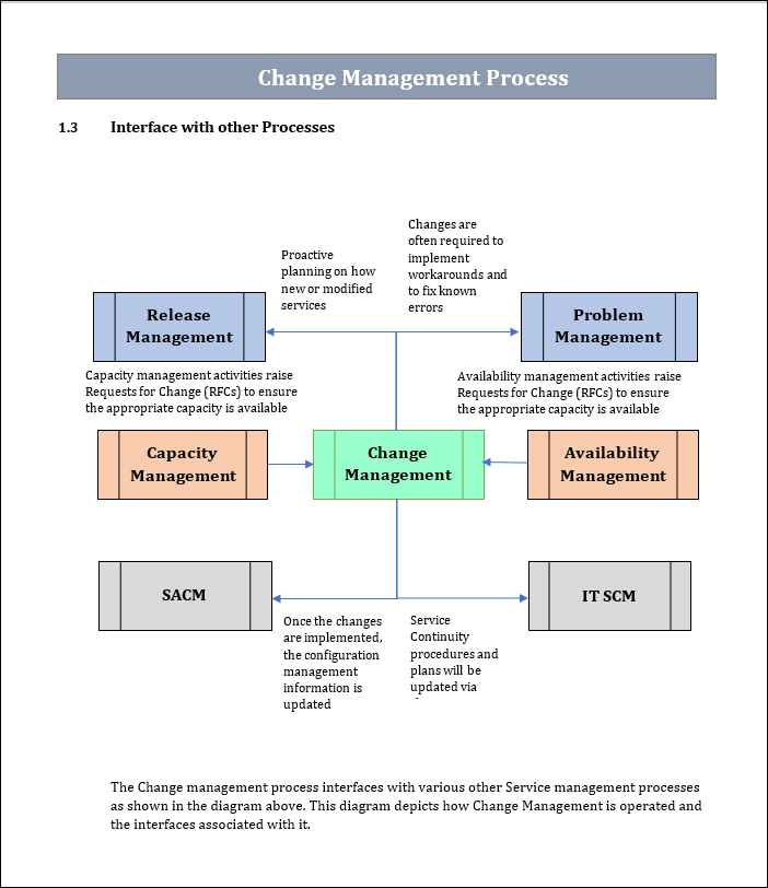 Change Management Templates Bundle – Techno PM - Project Management ...