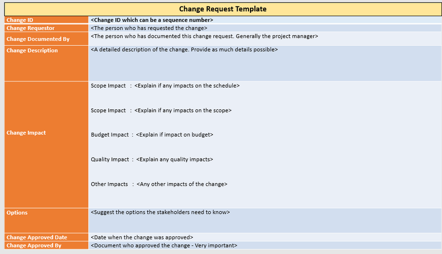 Major Change Request Examples Change Request Word Template – Techno PM - Project Management Templates ...