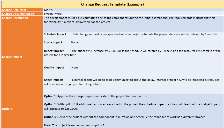 Change Management Memo Example Change Management Templates Bundle – Techno PM - Project Management ...