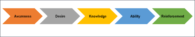 Change Management Plan Template Approach